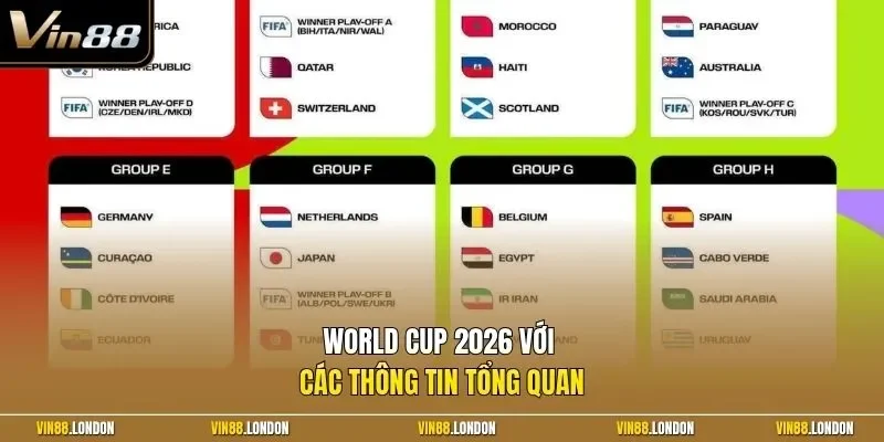 World Cup 2026 với các thông tin tổng quan